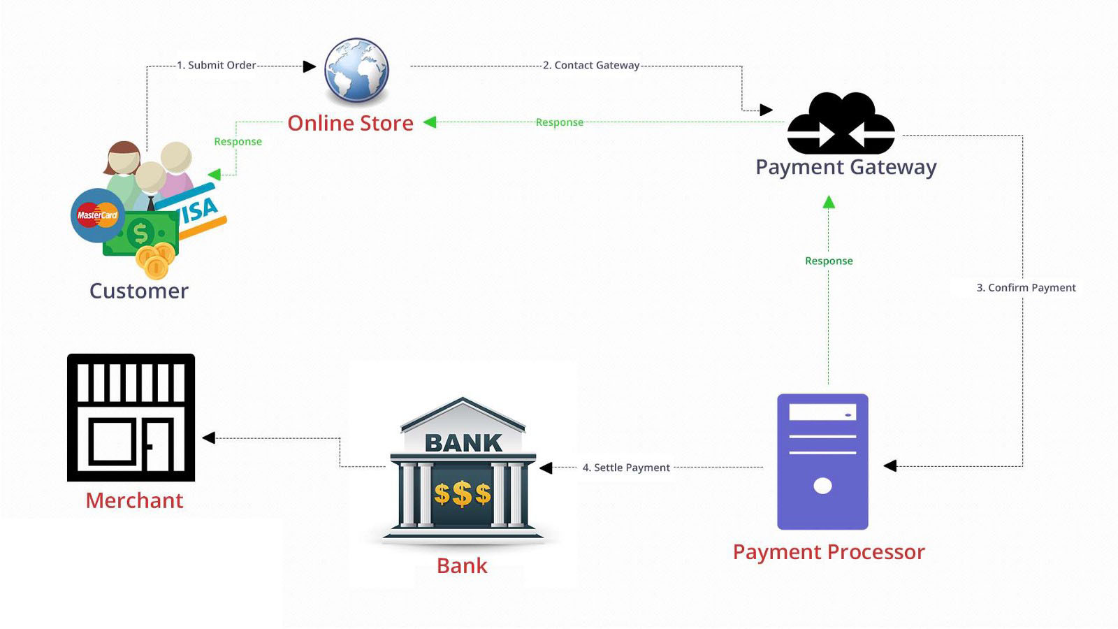 basic transaction processing system